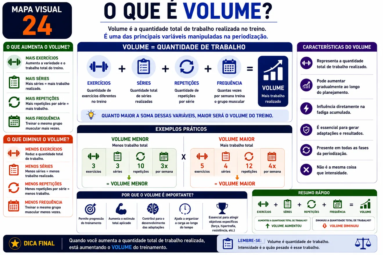Mapa visual 24 explicando volume