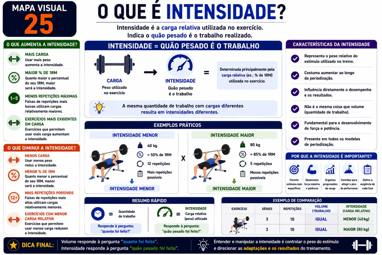 Mapa visual 25 explicando intensidade