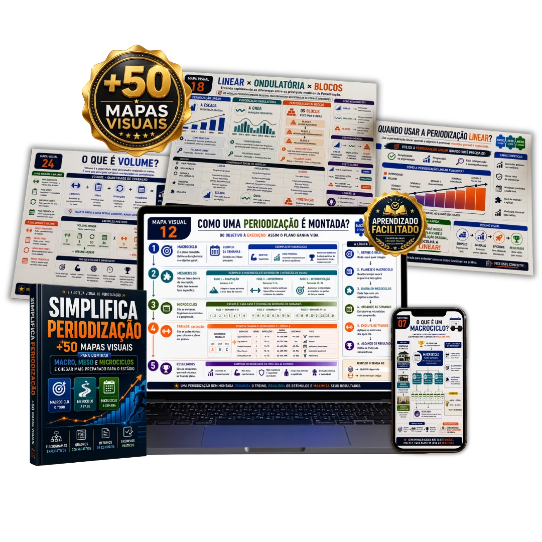 Mockup do Plano Básico Simplifica Periodização